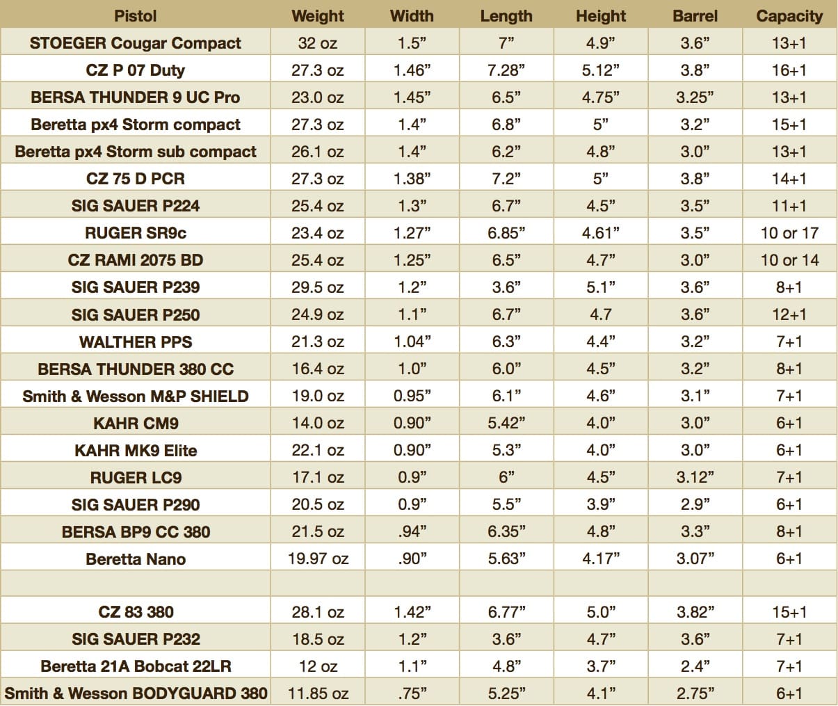 Recoil Chart For Rifles