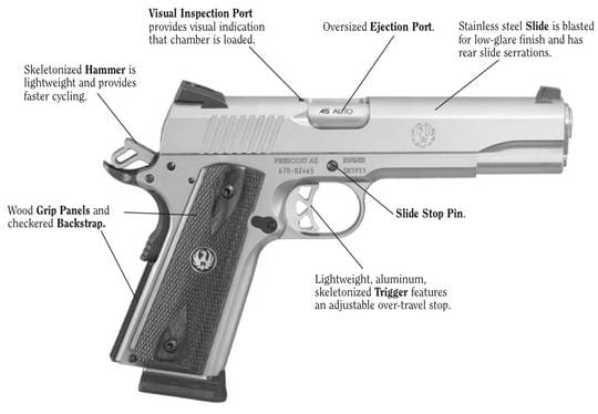 Ruger SR1911 Officially Official | The Truth About Guns