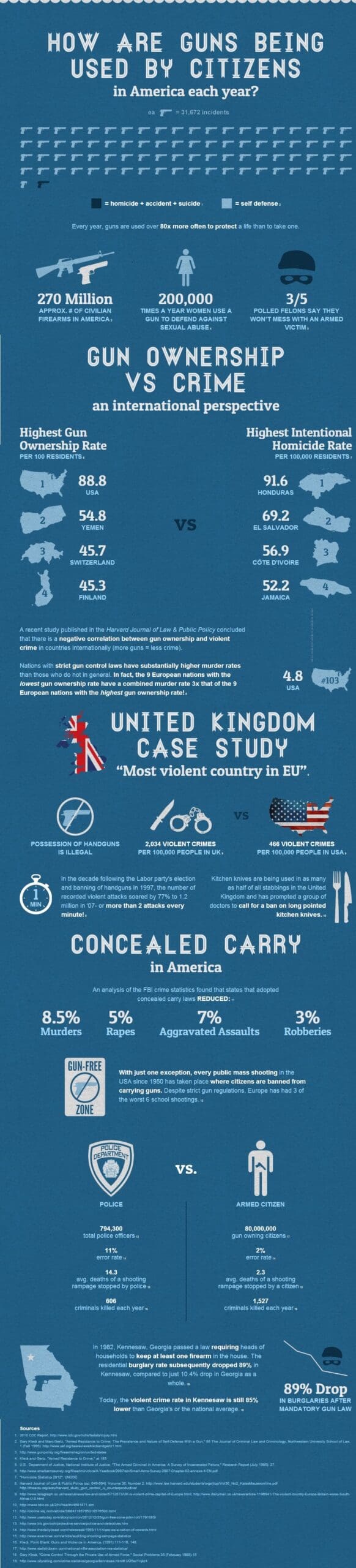 how_are_guns_used_by_citizensvia-infothread-dot-org