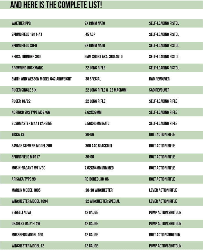 List of guns recorded by The Firearms Sound Library (courtesy kickstarter.com)