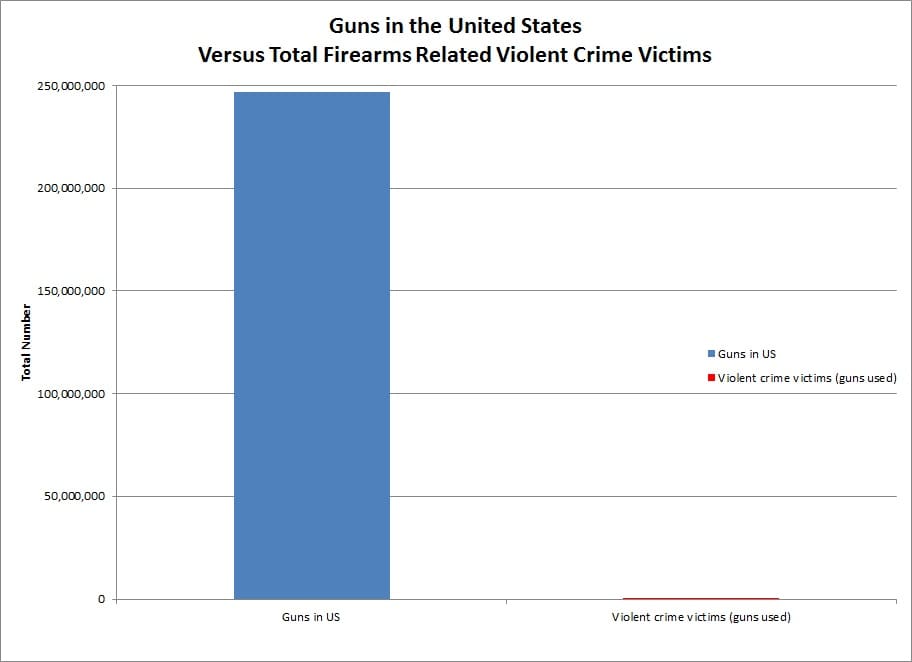 Percent-firearms-used-in-crime1.jpg