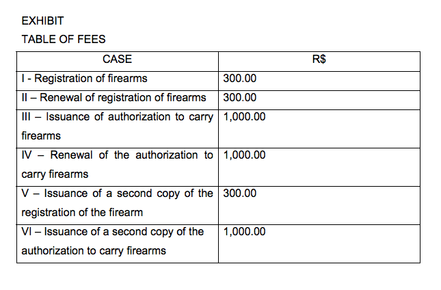 New firearms fees for Brazil (courtesy deolhonoestatuto.org.br)