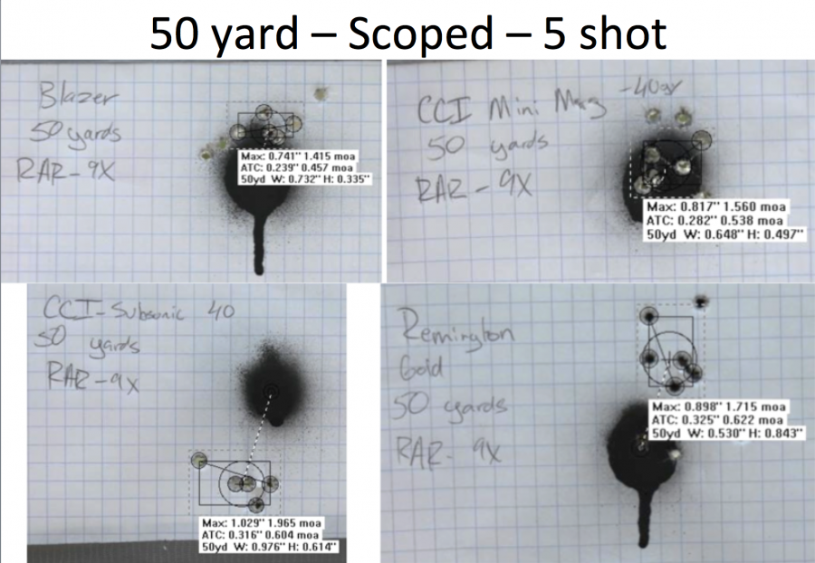 RAR - 50 yard scoped - 5 shot composite