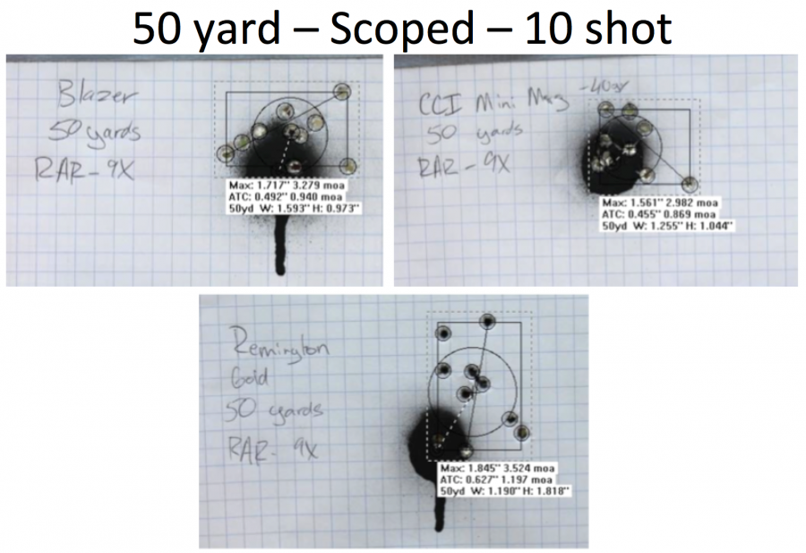 RAR - 50 yard scoped - all shot composite