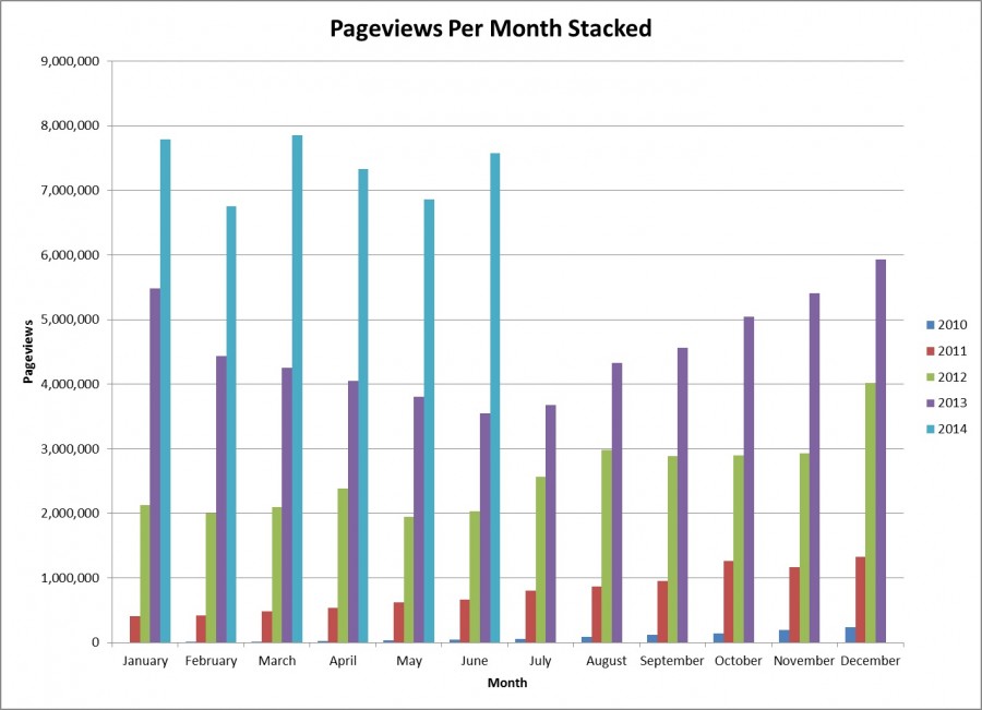 pageviews-stacked