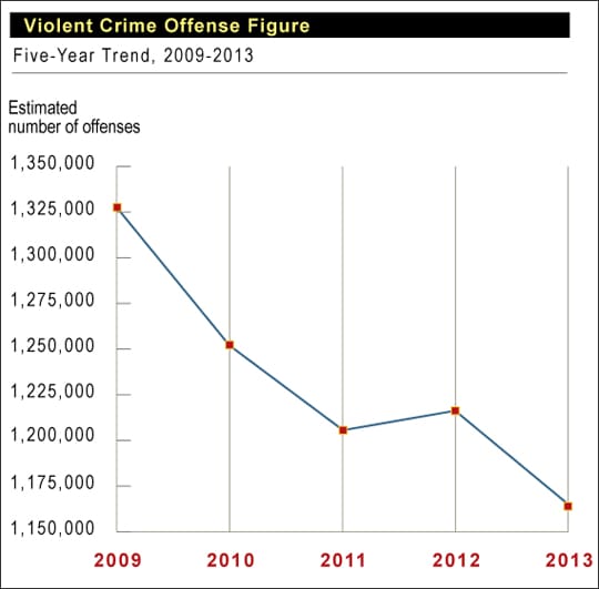 violent-crime
