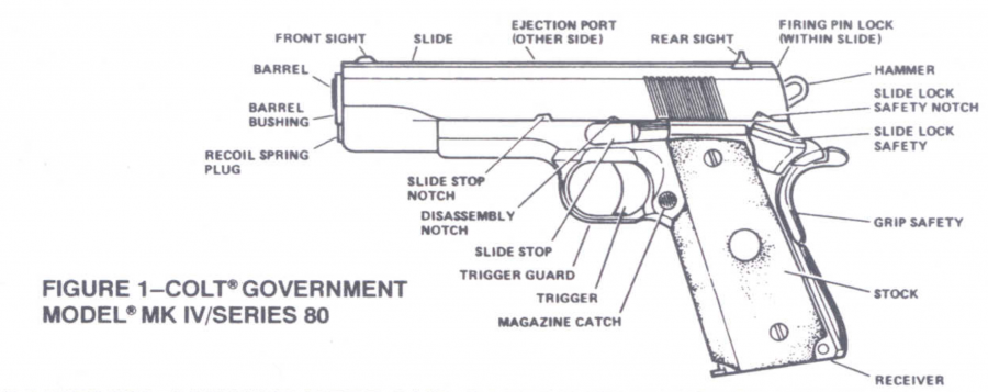 Colt Mk IV