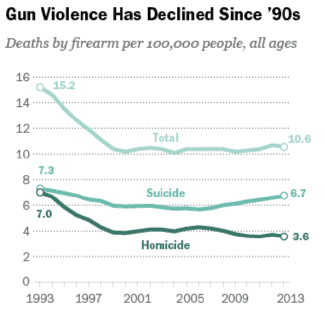 (courtesy pew research.org)