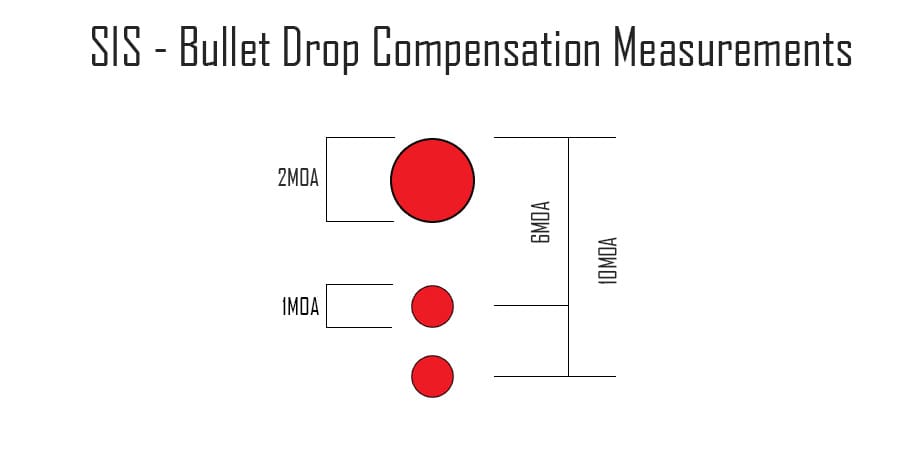 Bullet Drop Compensation Measurements