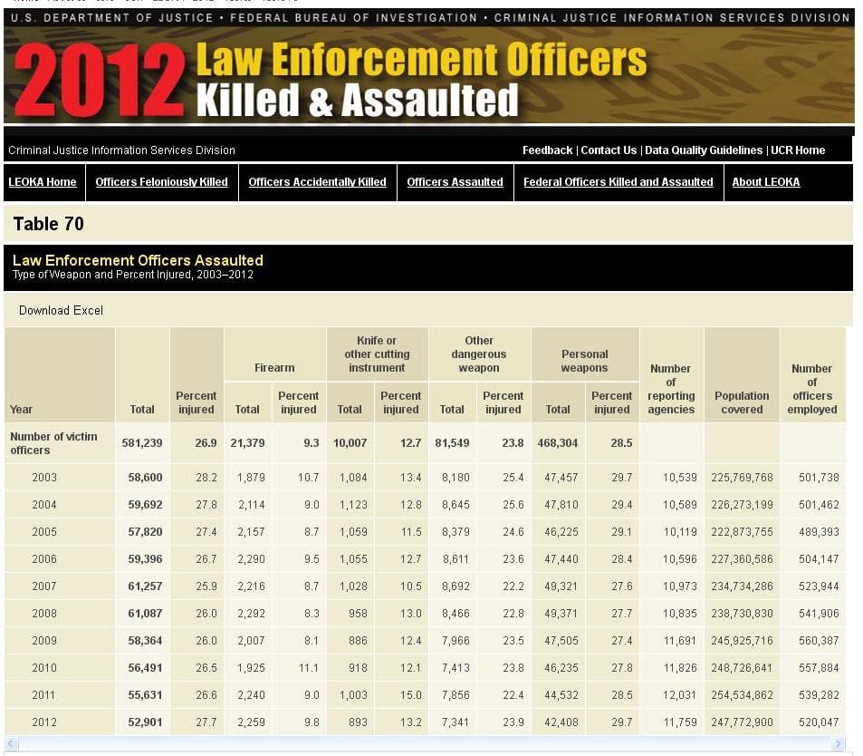 LEOKA-2012-Table-70-assaulted-weapons