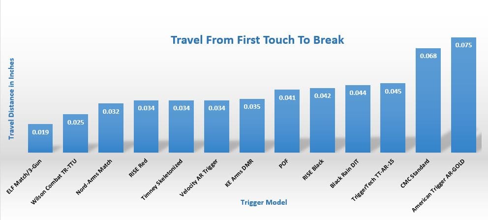 Triggers-Travel-Graph