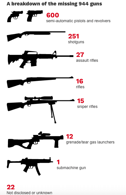 Guns lost in the Bay Area in the last six years (courtesy extras.mercurynews.com)