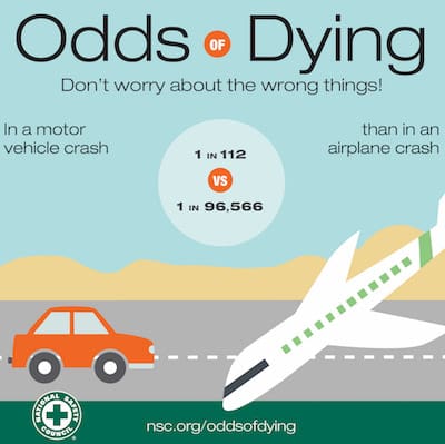 The odds of dying car vs. plane (courtesy huffingtonpost.com)