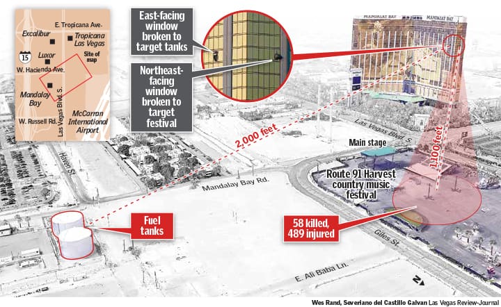 Las Vegas shooter Stephen Paddock also targeted two jet fuel tanks during his Mandalay Bay concert shooting spree. 