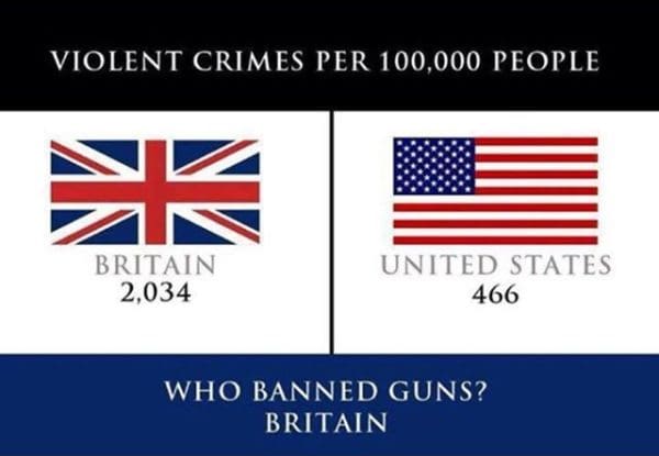 UK vs. US violent crime rate (courtesy seanlinnane.blogspot.com)