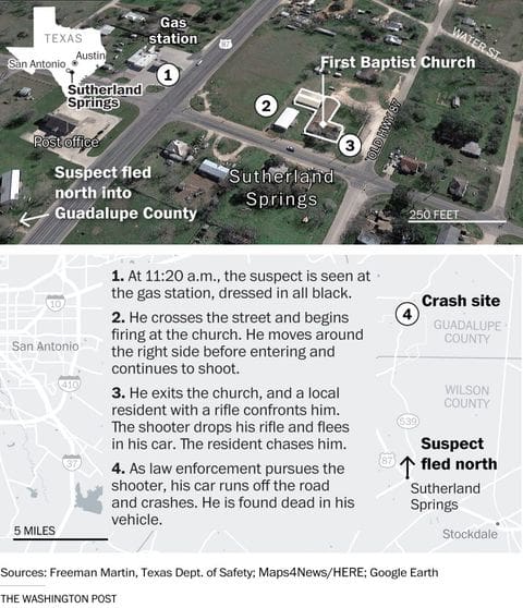 What happened and when in Sutherland Springs, Texas yesterday.