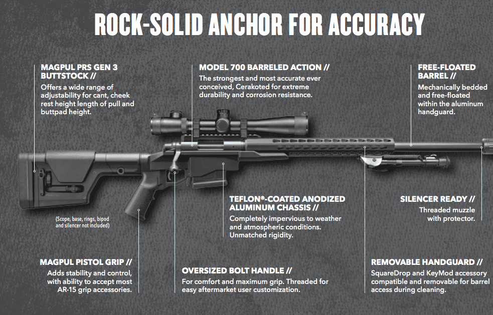 Most grip. Remington 700 PCR. Remington model 700 Actions. Ширина Ремингтон 700. Remington model 700 Blueprint.