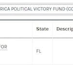 Brian Mast election records 1