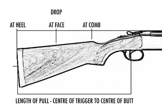 how to measure a long gun's length of pull