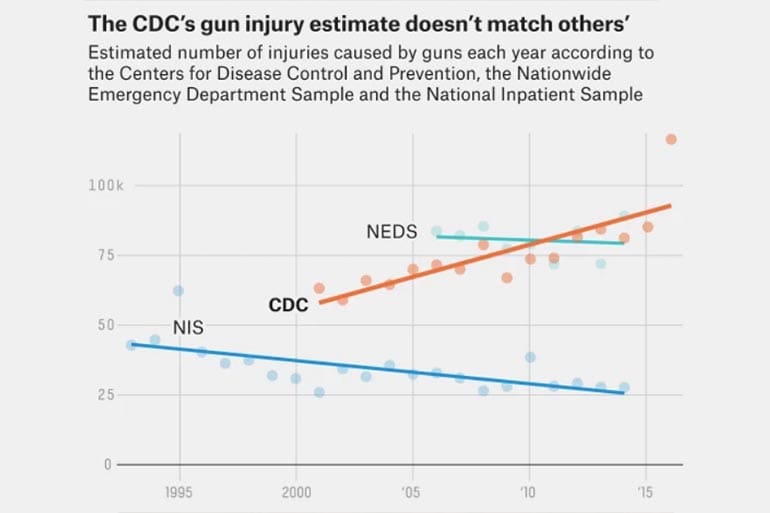 cdc gun violence research data dickey amendment