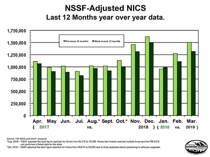 March NICS background checks 