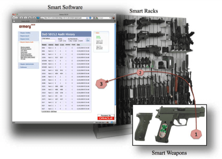Visible Assets 20/20 armory smart gun