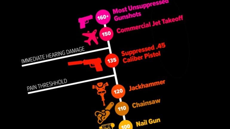 Decibel Chart Gunshot