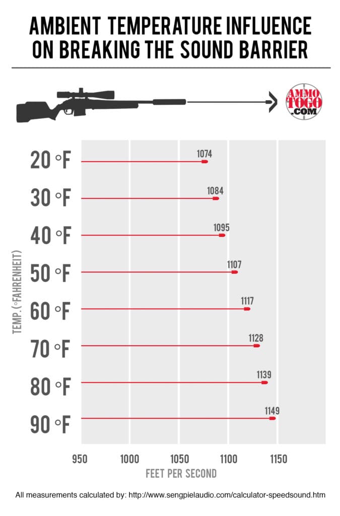 benefits of subsonic bullet