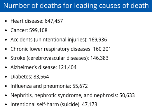 CDC leading causes of death