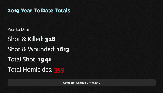 chicago murder rate total body count