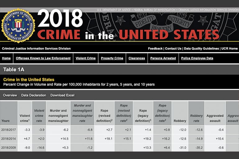2018 Uniform Crime Report