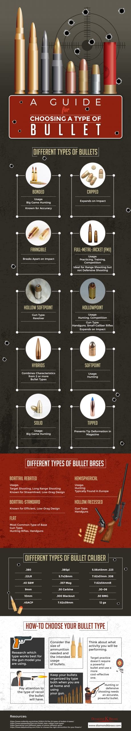 Diamond K Brass bullet guide infographic