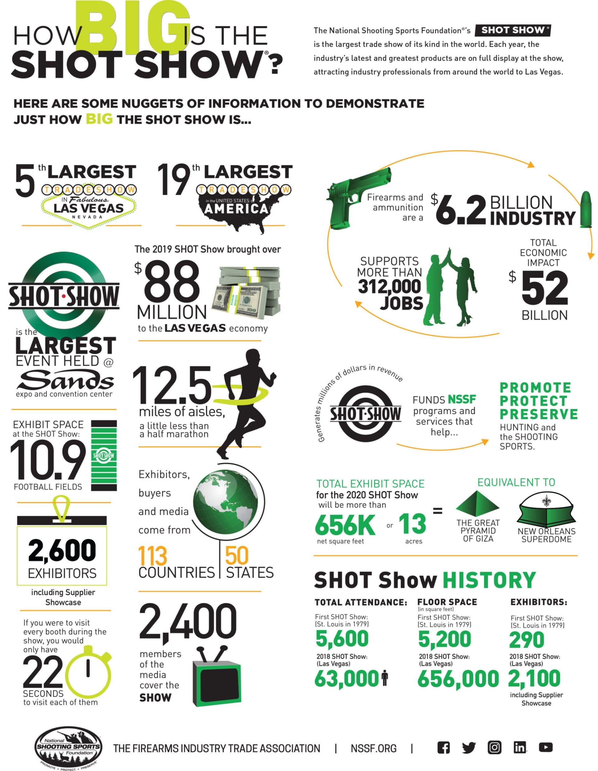 SHOT Show infographic