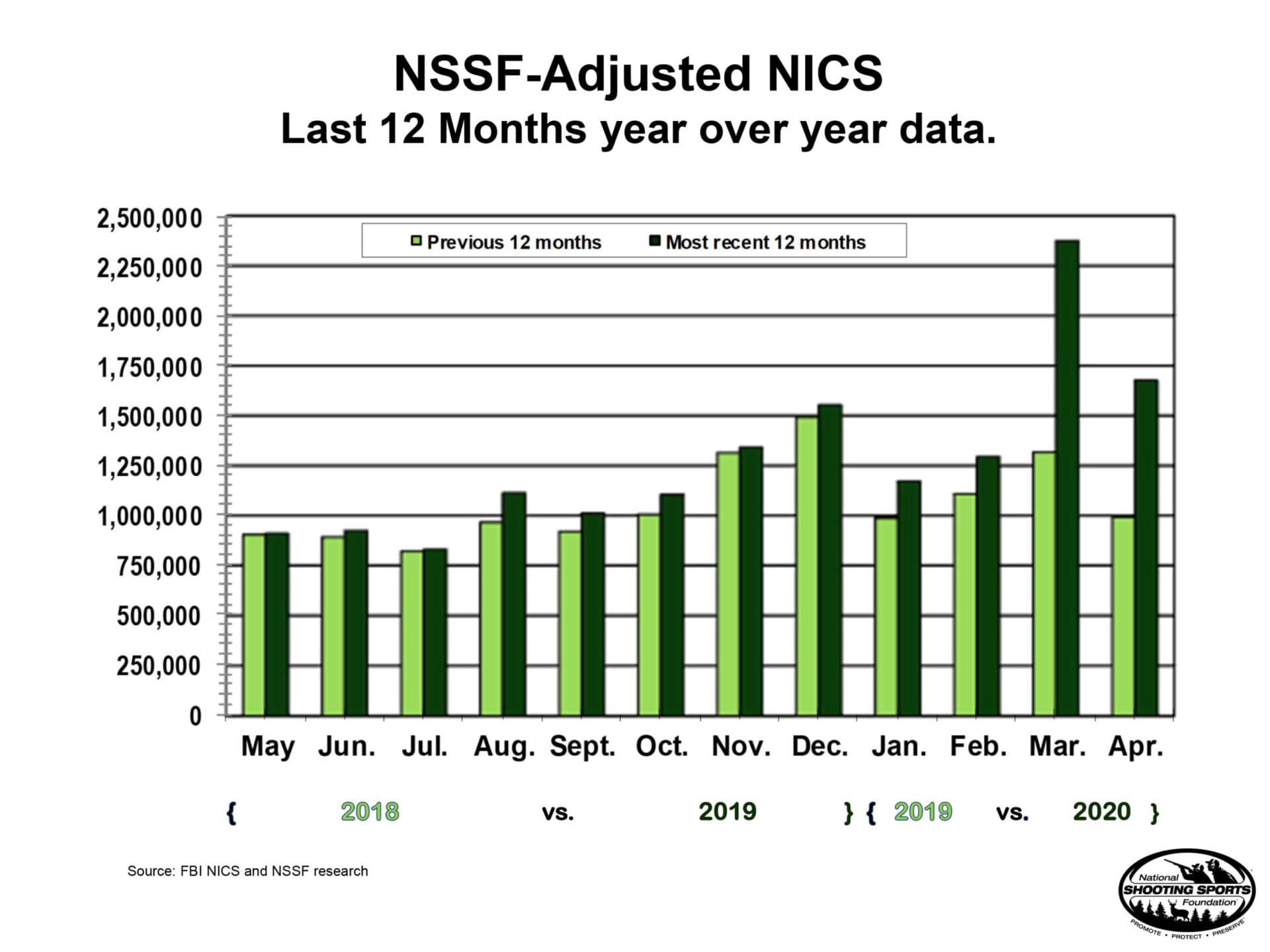 April adjusted NICS checks