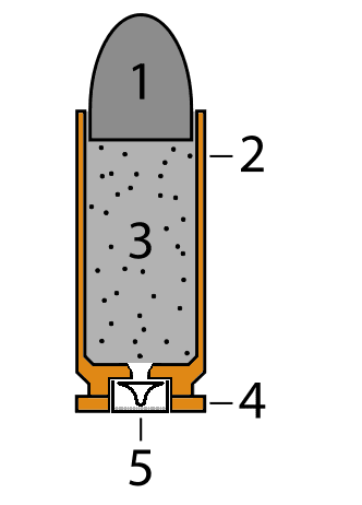 parts or an ammunition cartridge bullet
