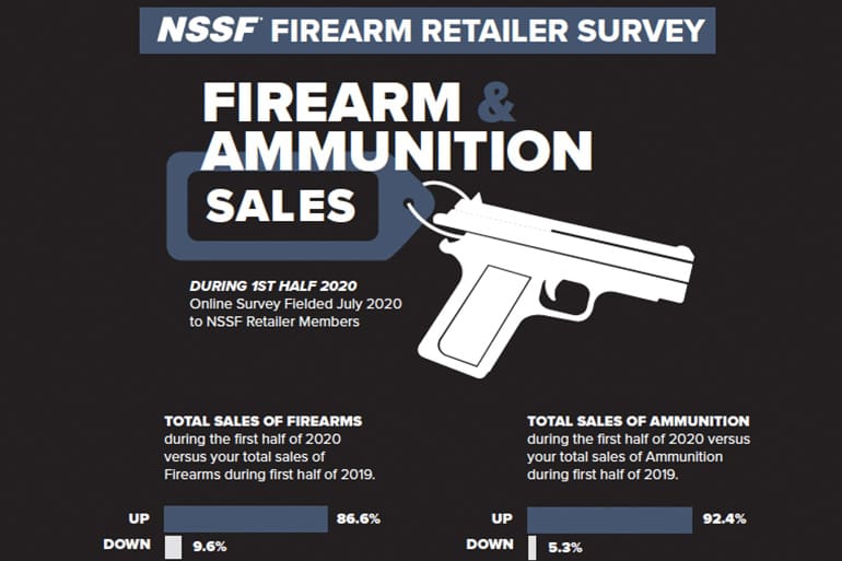NSSF Firearms Sales Survey
