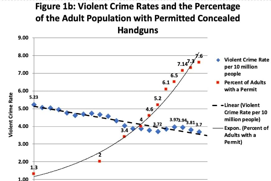 2020 CCW vs Violent Crime