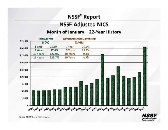 NSSF January 2021 background checks