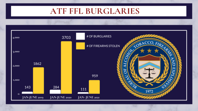 ATF ffl gun store burglaries