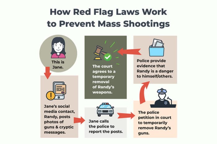 Tom Wolf red flag graphic